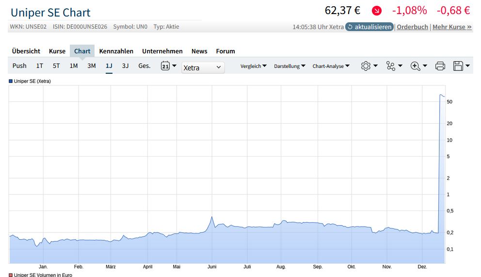 2023-qv-gdaxi-dj-gold-eurusd-jpy 1403547