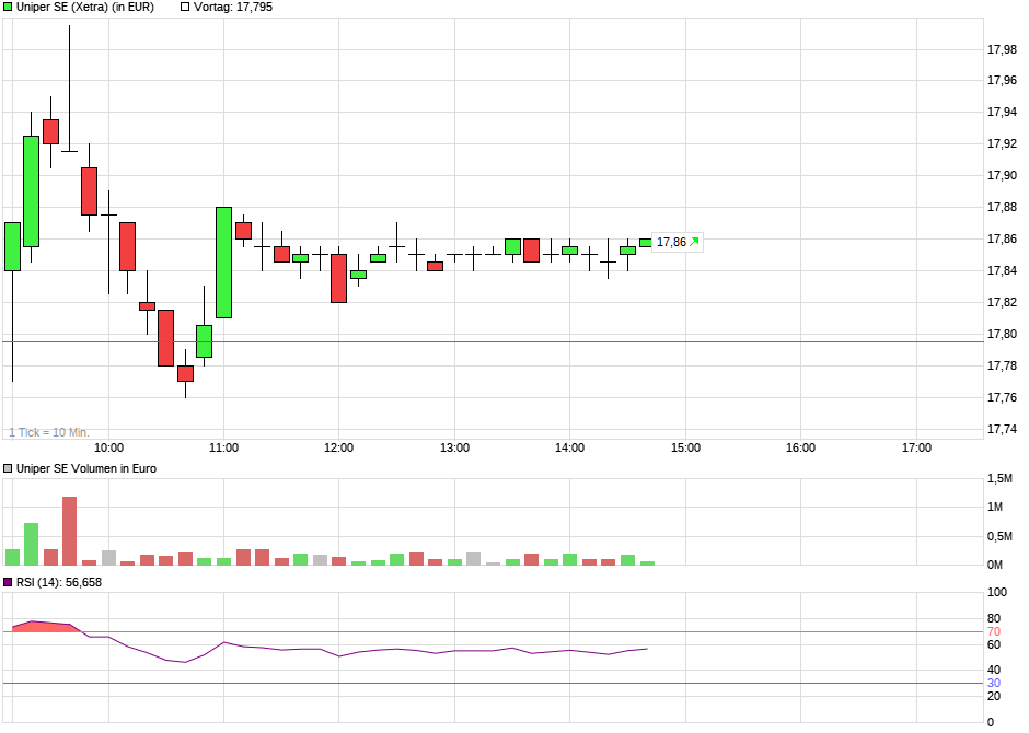 Uniper mit Volldampf voraus 1004876