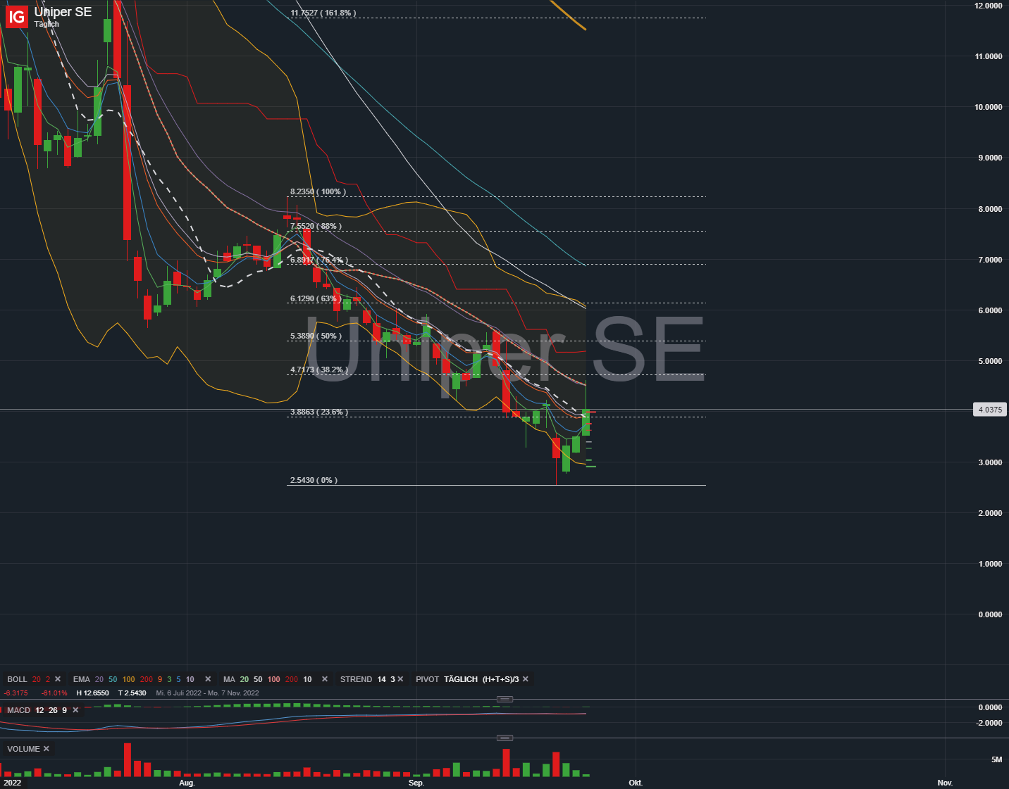 2022 QV-GDAXi-DJ-GOLD-EURUSD-JPY 1334849