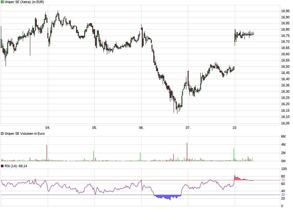 Uniper mit Volldampf voraus 1000527