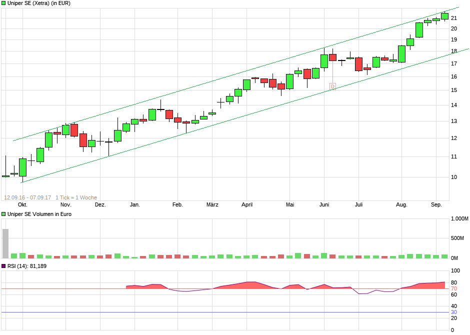 Uniper mit Volldampf voraus 1011030
