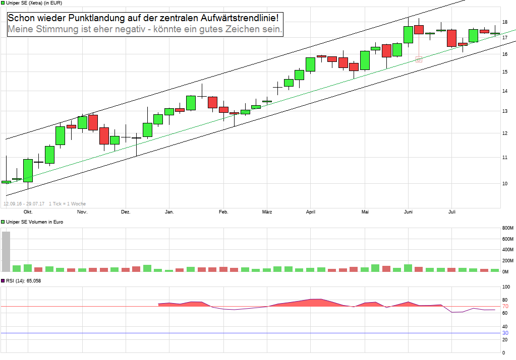 Uniper mit Volldampf voraus 1004273
