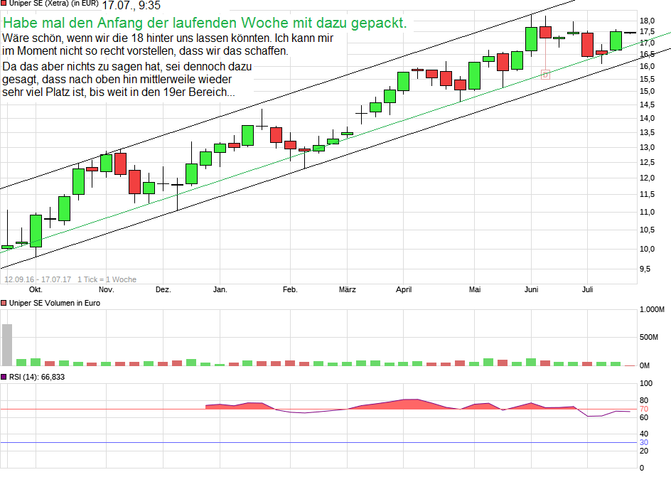 Uniper mit Volldampf voraus 1001820
