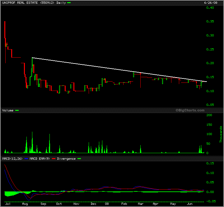 +++ Die 500%-Aktienchance! +++ 171670