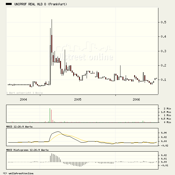 Uniprof (550912) die neue Rakete 48106