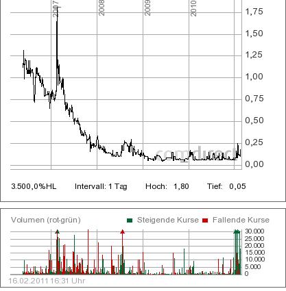 Heißer Turnaround Play bei Inso-Aktie? 381367