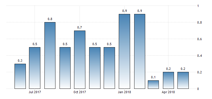 QV ultimate (unlimited) 1067547