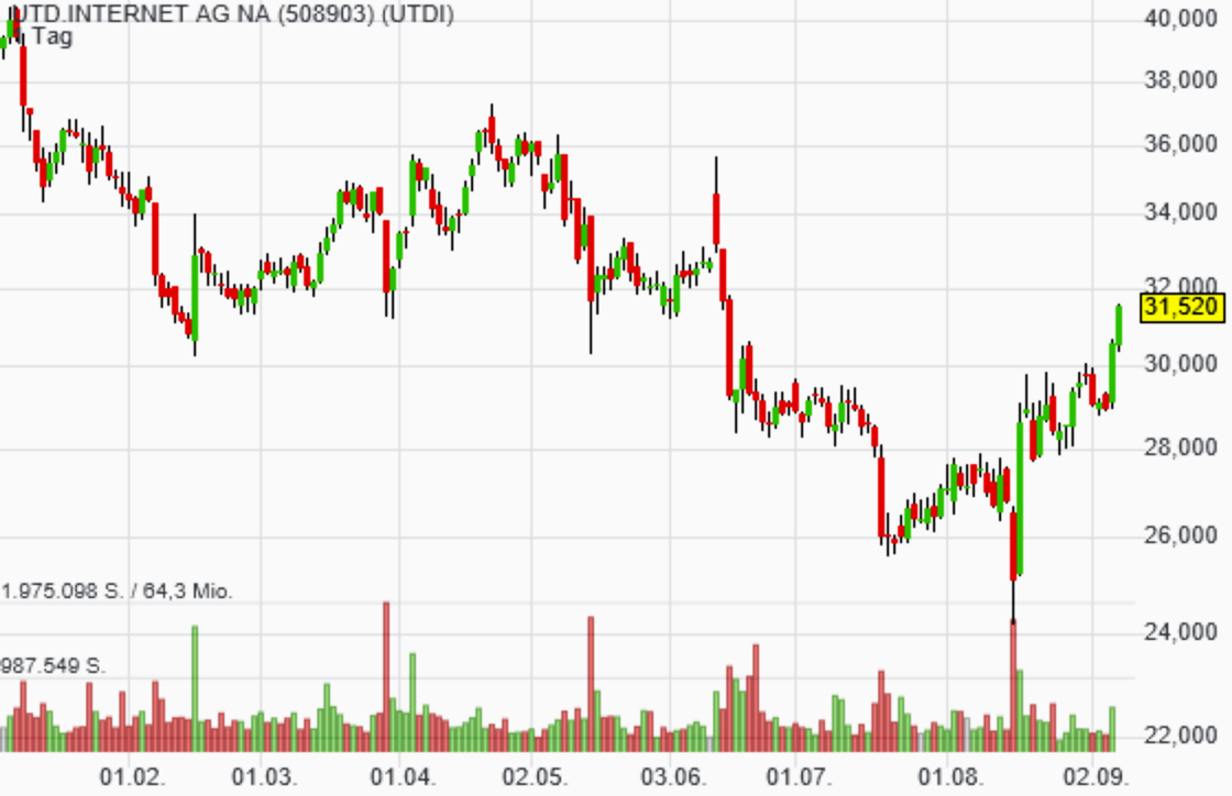 Depotbesprechung Vino feat. Reblaus 1132473