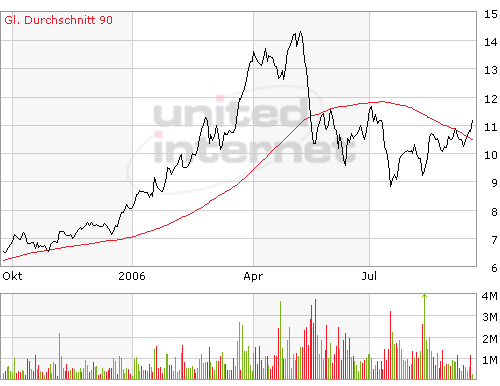United Inernet - Ausbruch! 57298