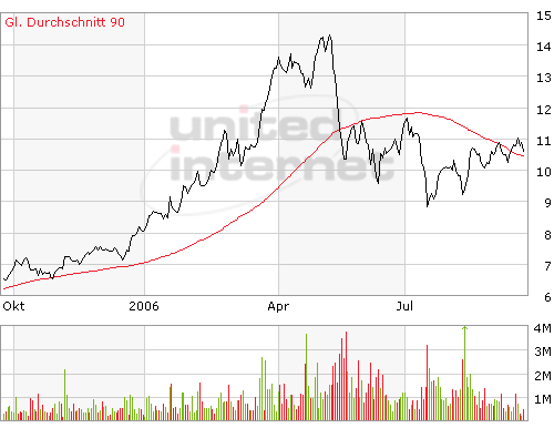 United Inernet - Ausbruch! 58058