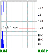 United Bolero 100906