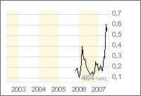 United Bolero 101514