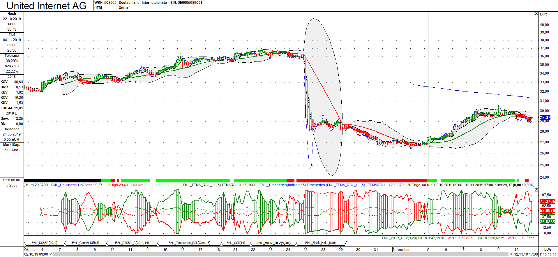 United Internet - sollte man nicht ganz vergessen 1144008