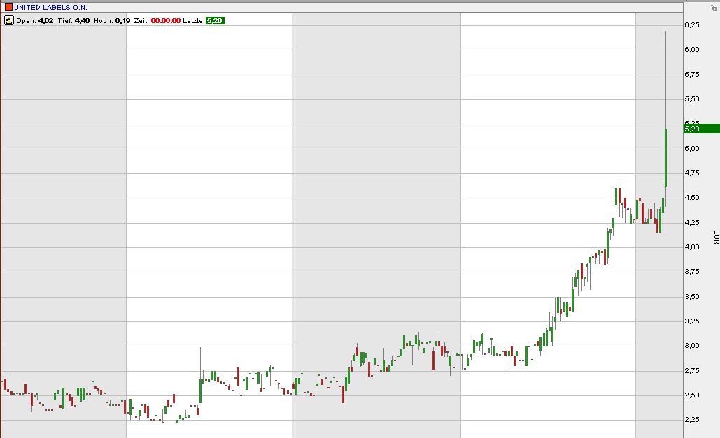 Das Musterdepot von DER AKTIONÄR 373685