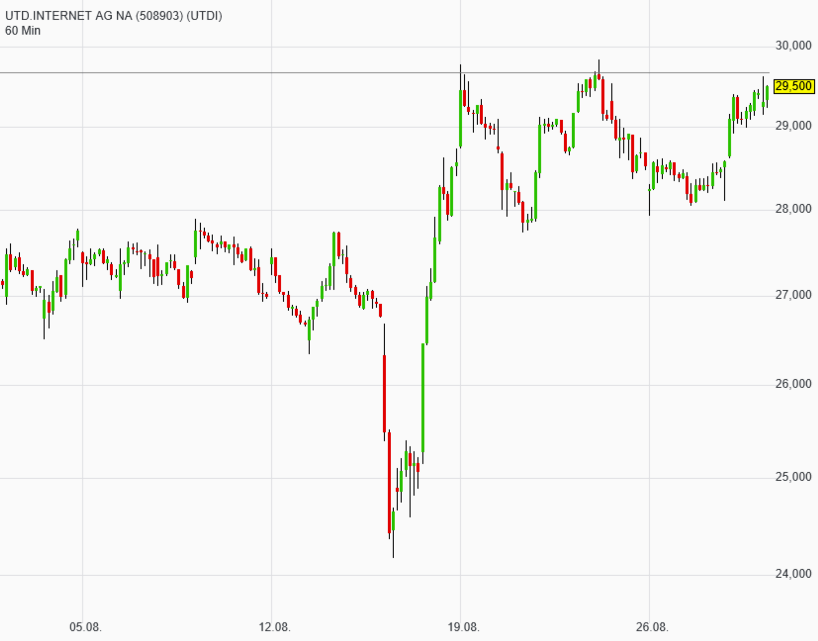 Depotbesprechung Vino feat. Reblaus 1131143