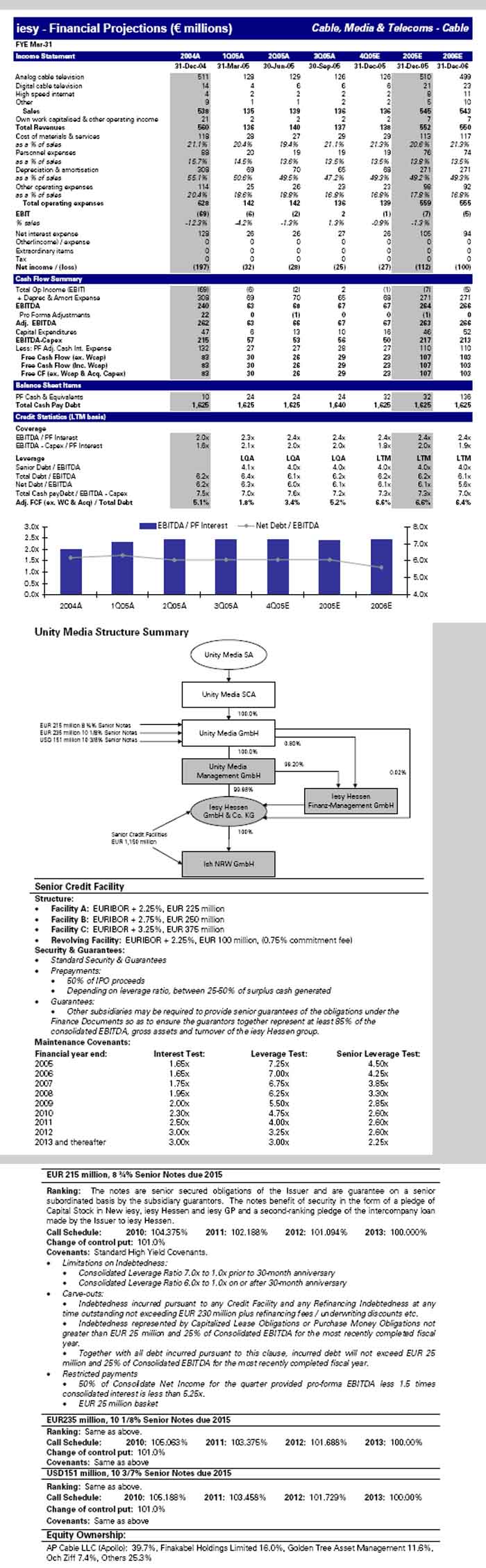 Premiere jetzt kaufen ? 29636