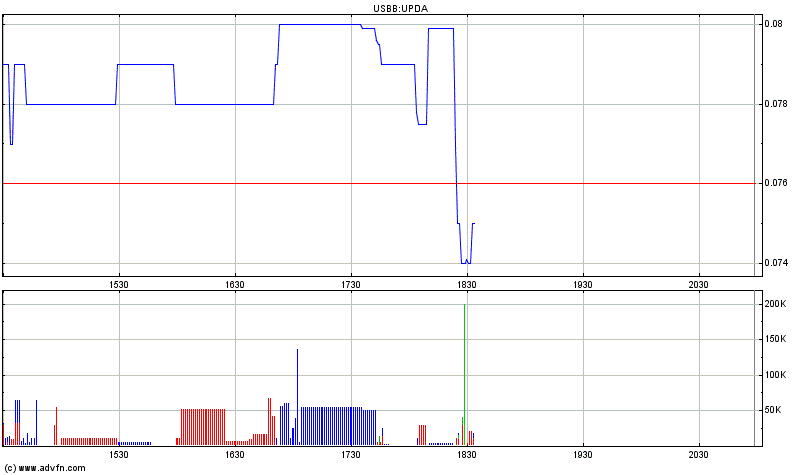 UNIVERSAL PPTY - 1000% in 1 Monat 61474