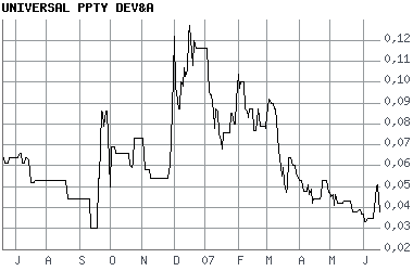 Achtung bei Stargold Mines Inc.!! 104224