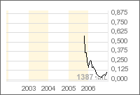 Eine Chance auf ein paar Prozente ? A0ETWH 69601