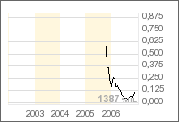 Eine Chance auf ein paar Prozente ? A0ETWH 73973