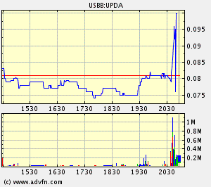 UPDA news sind da! 60160