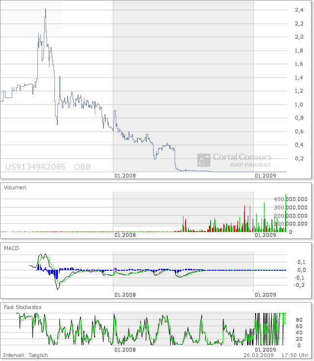 Production in 2009 224390