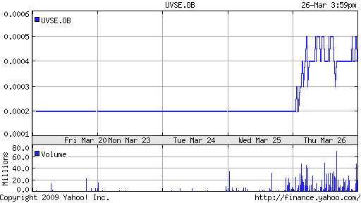 Start eines fetten Rebounds deutet sich an 224551