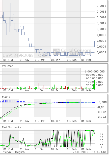 Start eines fetten Rebounds deutet sich an 224643