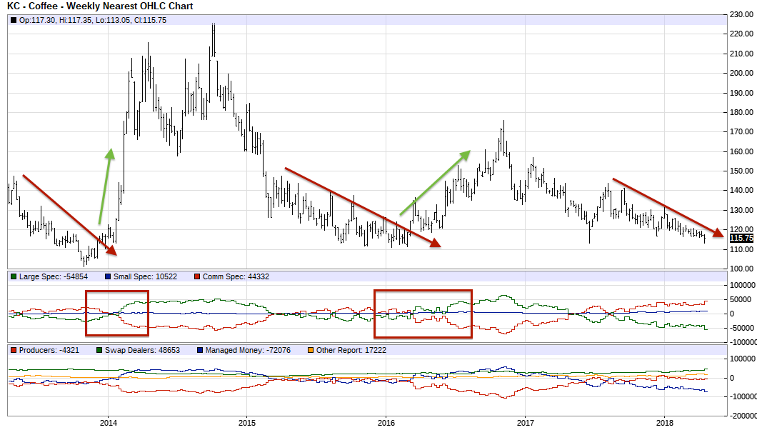 Endlich erfolgreiches Trading mit Rohstoffen 1051002