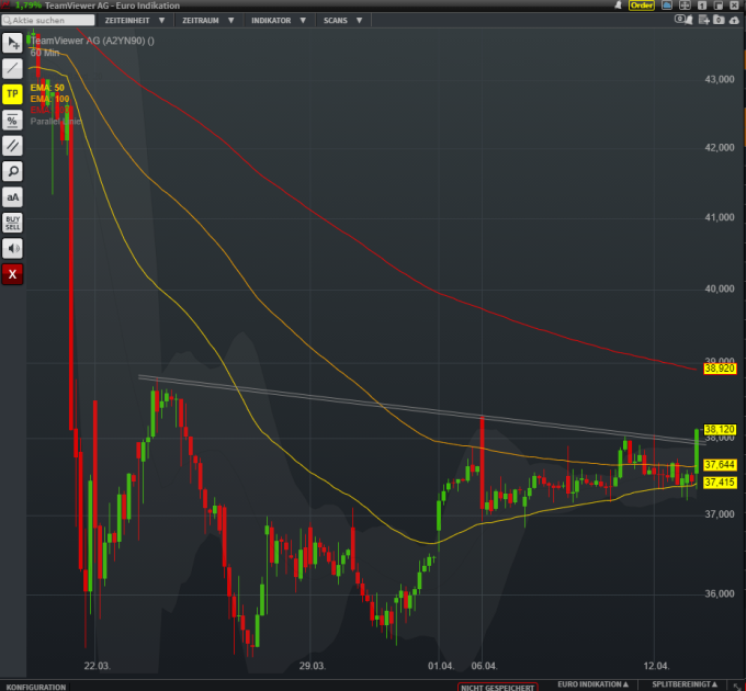 TeamViewer AG - Hype oder echte Kursrakete? 1246106