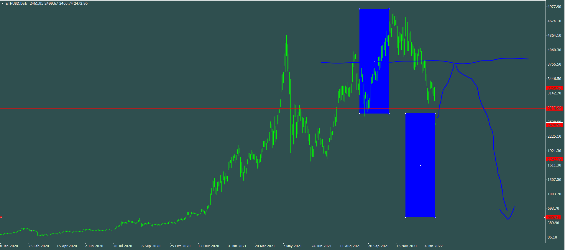 Börse ein Haifischbecken: Trade was du siehst 1295384