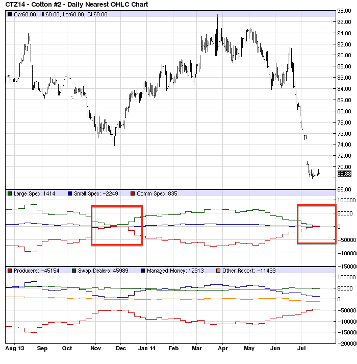 against all odds 742763