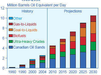+ + Wir haben ÖL Peak + + 186634