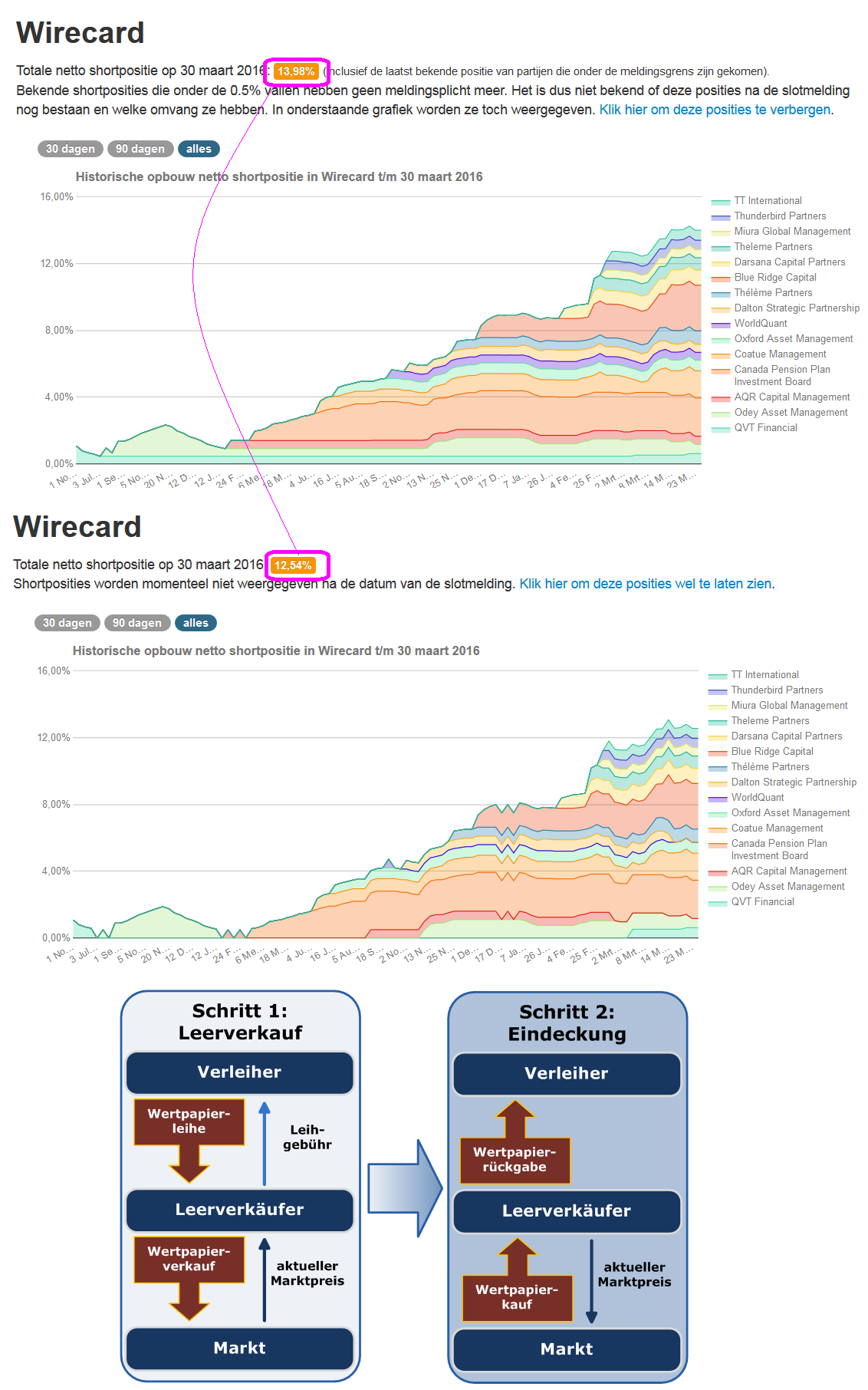 Wirecard 2014 - 2025 904020