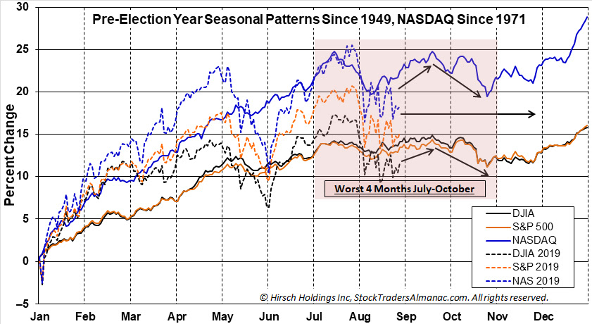 2019 QV-GDAXi-DJ-GOLD-EURUSD- JPY 1131584