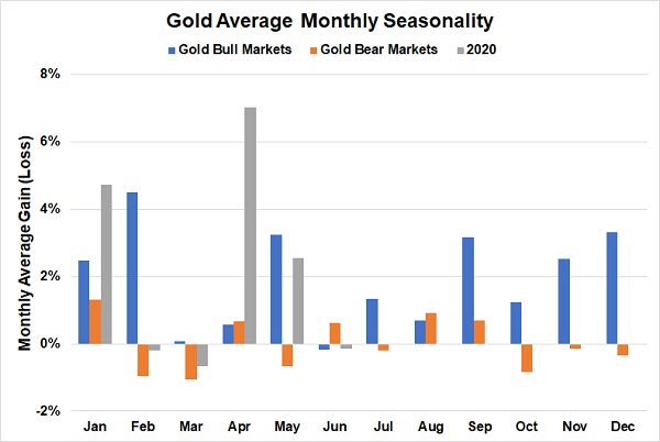 Die besten Gold-/Silberminen auf der Welt 1186057