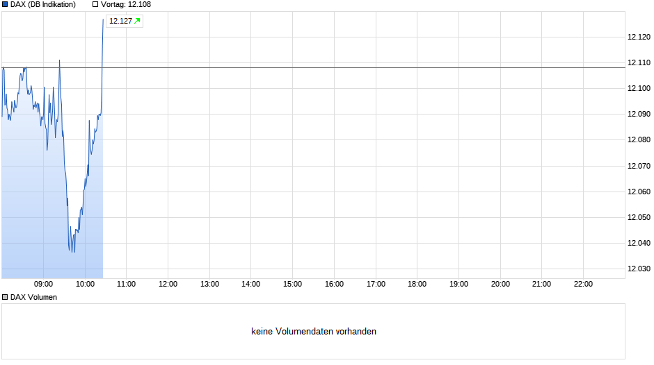 3.687.DAX Tipp-Spiel, Freitag, 11.10.2019,17.45 H 1138535