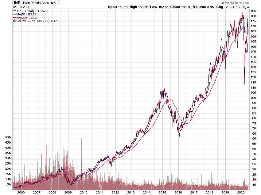 Der USA Bären-Thread 1184617