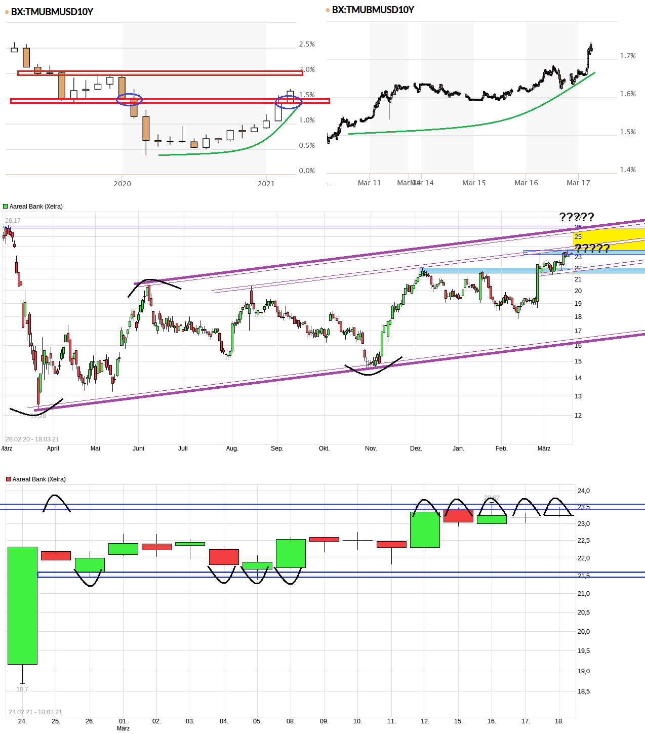 Etwas Wasser in den Wein.... 540811 Aareal bank 1240908