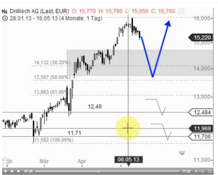 Drillisch: 555 % Anstieg sind locker möglich! 606862