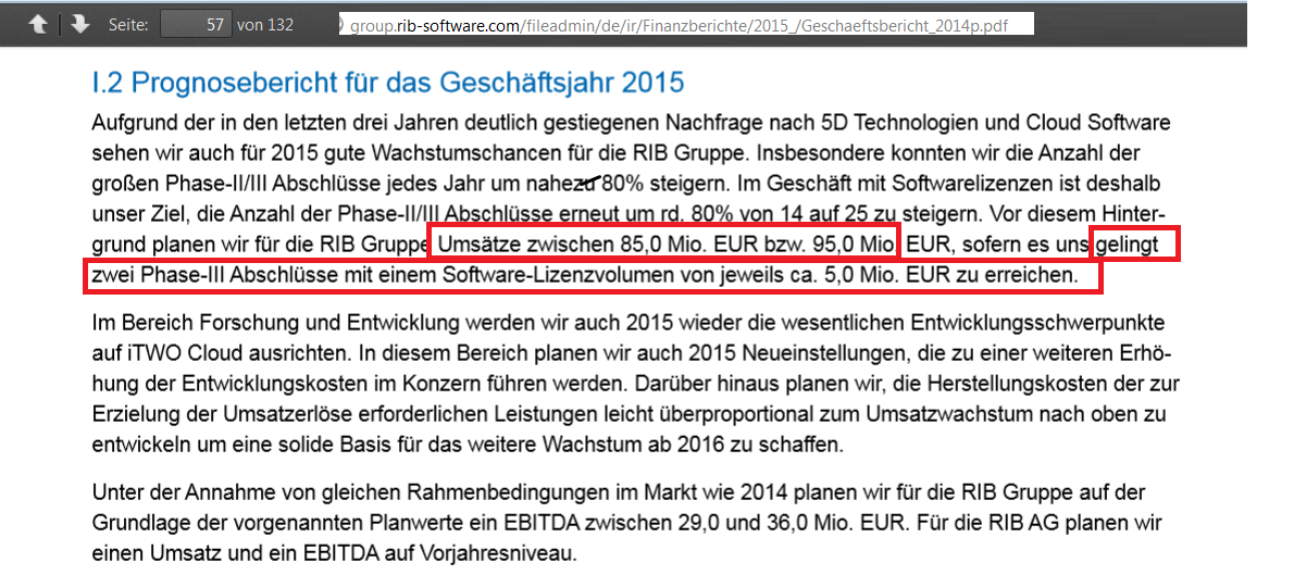 RIB Software AG 866383