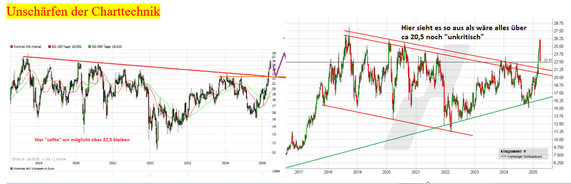 S&T/Kontron mit Foxconn (vorm. Quanmax AG) 1476408