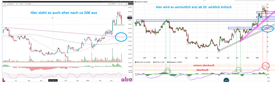 S&T/Kontron mit Foxconn (vorm. Quanmax AG) 1476412