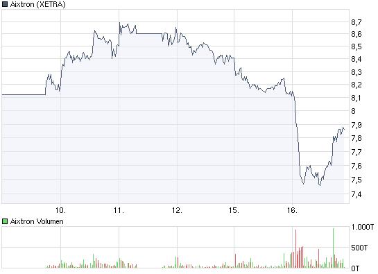 Aixtron geht seinen Weg 239050