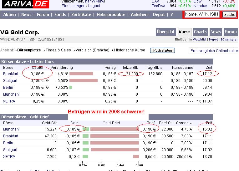 VG Gold ( ISIN: CA9182161021 ) 137785