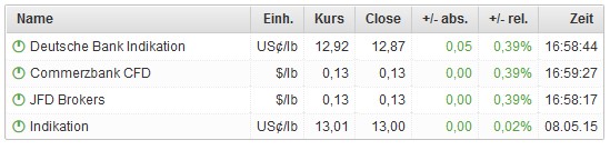 Endlich erfolgreiches Trading mit Rohstoffen 891289