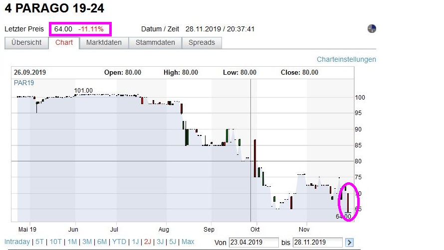 Paragon die vergessene Perle 1146826
