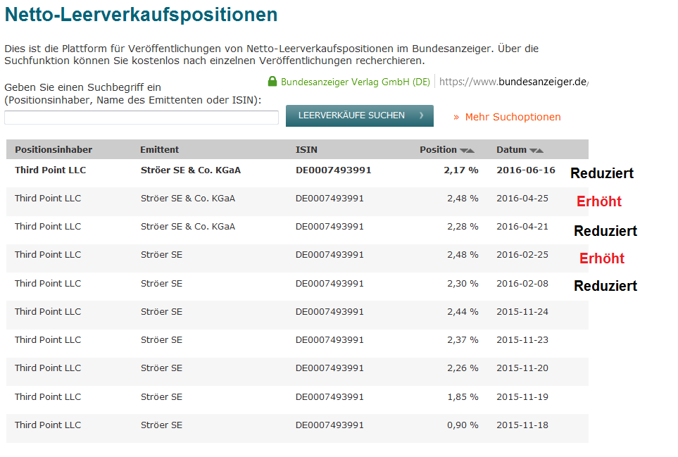 Ströer - Der NEUE M-Dax Star ? 922124