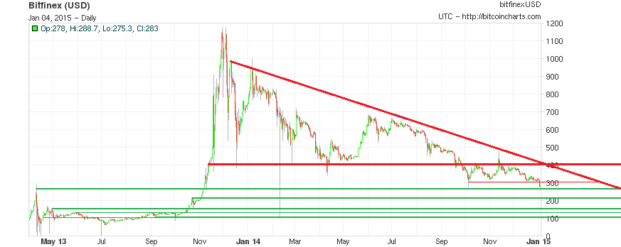 Bitcoins der nächste Monsterhype steht bevor! 786379