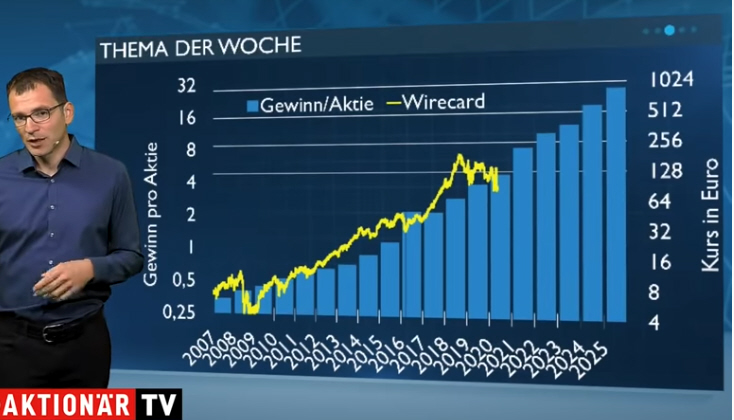 Wirecard 2014 - 2025 1180169